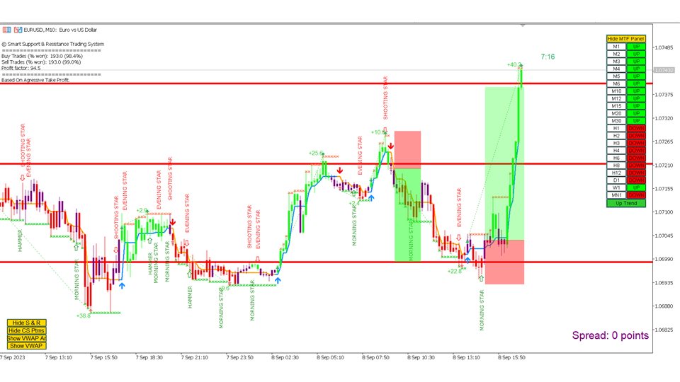 图片[5]-Smart Support and Resistance Trading System-EA侦探社 - 全球领先的MQL5官网外汇EA机器人MT4自动化交易EA资源免费分享网站