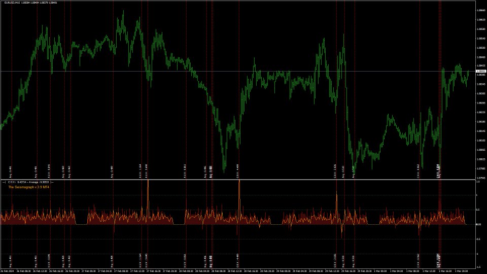 图片[8]-The Seismograph Marketquake Detector-EA侦探社 - 全球领先的MQL5官网外汇EA机器人MT4自动化交易EA资源免费分享网站