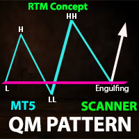 QM Pattern Scanner MT5-EA侦探社 - 全球领先的MQL5官网外汇EA机器人MT4自动化交易EA资源免费分享网站