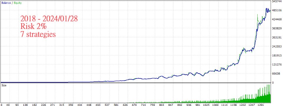 图片[8]-Naomixi Gold EA-EA侦探社 - 全球领先的MQL5官网外汇EA机器人MT4自动化交易EA资源免费分享网站