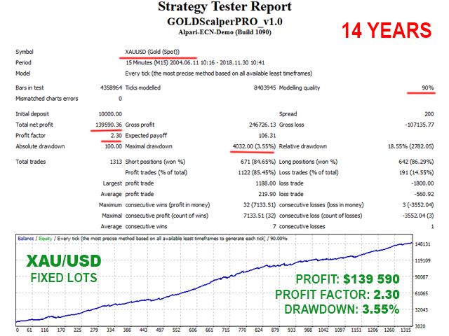 图片[3]-GOLD Scalper PRO MT5-EA侦探社 - 全球领先的MQL5官网外汇EA机器人MT4自动化交易EA资源免费分享网站