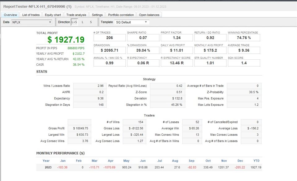 图片[4]-StockTrader-EA侦探社 - 全球领先的MQL5官网外汇EA机器人MT4自动化交易EA资源免费分享网站