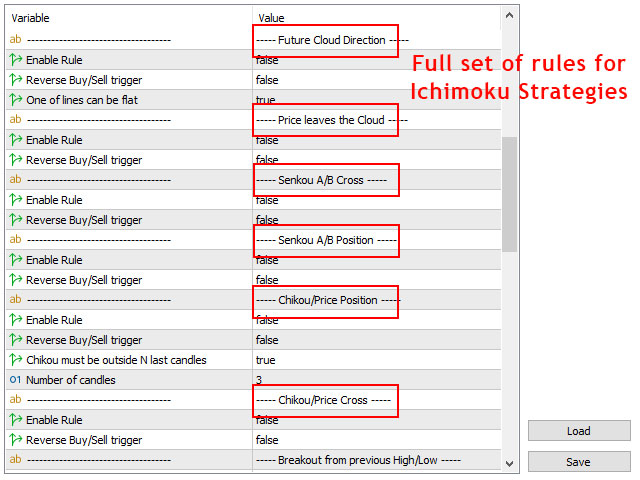 图片[7]-Multi timeframe Ichimoku Assistant MT4-EA侦探社 - 全球领先的MQL5官网外汇EA机器人MT4自动化交易EA资源免费分享网站