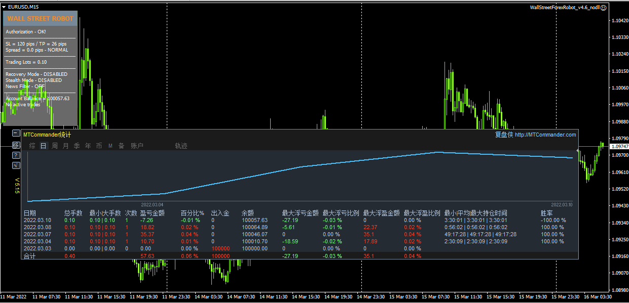 WallStreetForexRobot