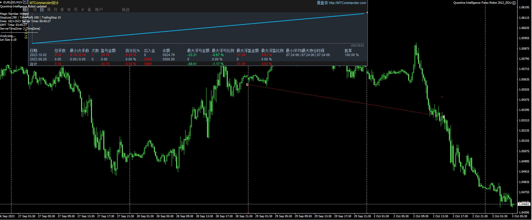Quantina-Intelligence Forex Robot 2012_EDU
