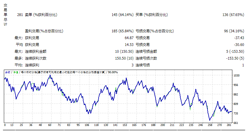 AF SUPPLY AND DEMAND EA 2022测评-EA侦探社 - 全球领先的MQL5官网外汇EA机器人MT4自动化交易EA资源免费分享网站