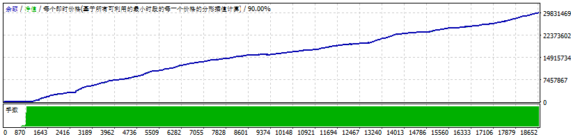 MillionDollarPips_(ANY_PAIR_+_NO_DLL)测评-EA侦探社 - 全球领先的MQL5官网外汇EA机器人MT4自动化交易EA资源免费分享网站