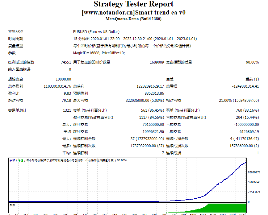 Smart trend ea v0测评-EA侦探社 - 全球领先的MQL5官网外汇EA机器人MT4自动化交易EA资源免费分享网站