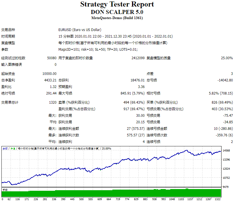 DON SCALPER 5.0