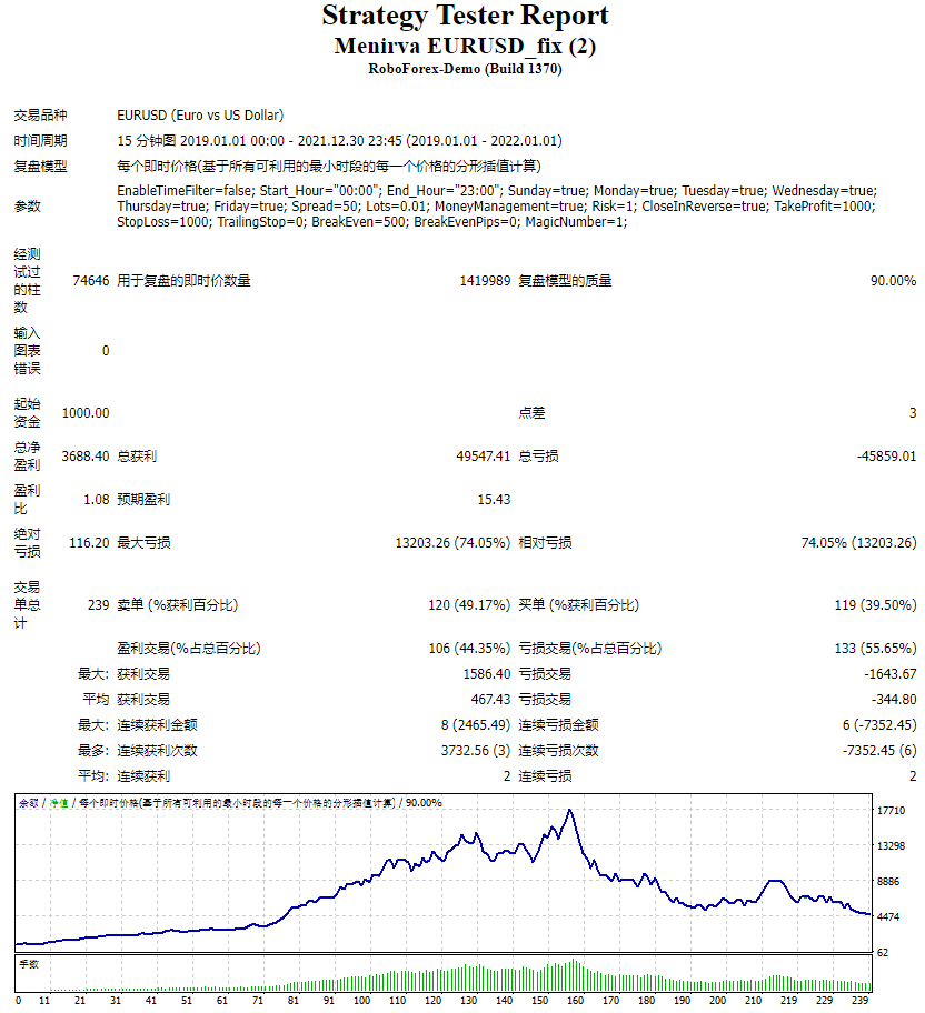 Menirva EURUSD_fix