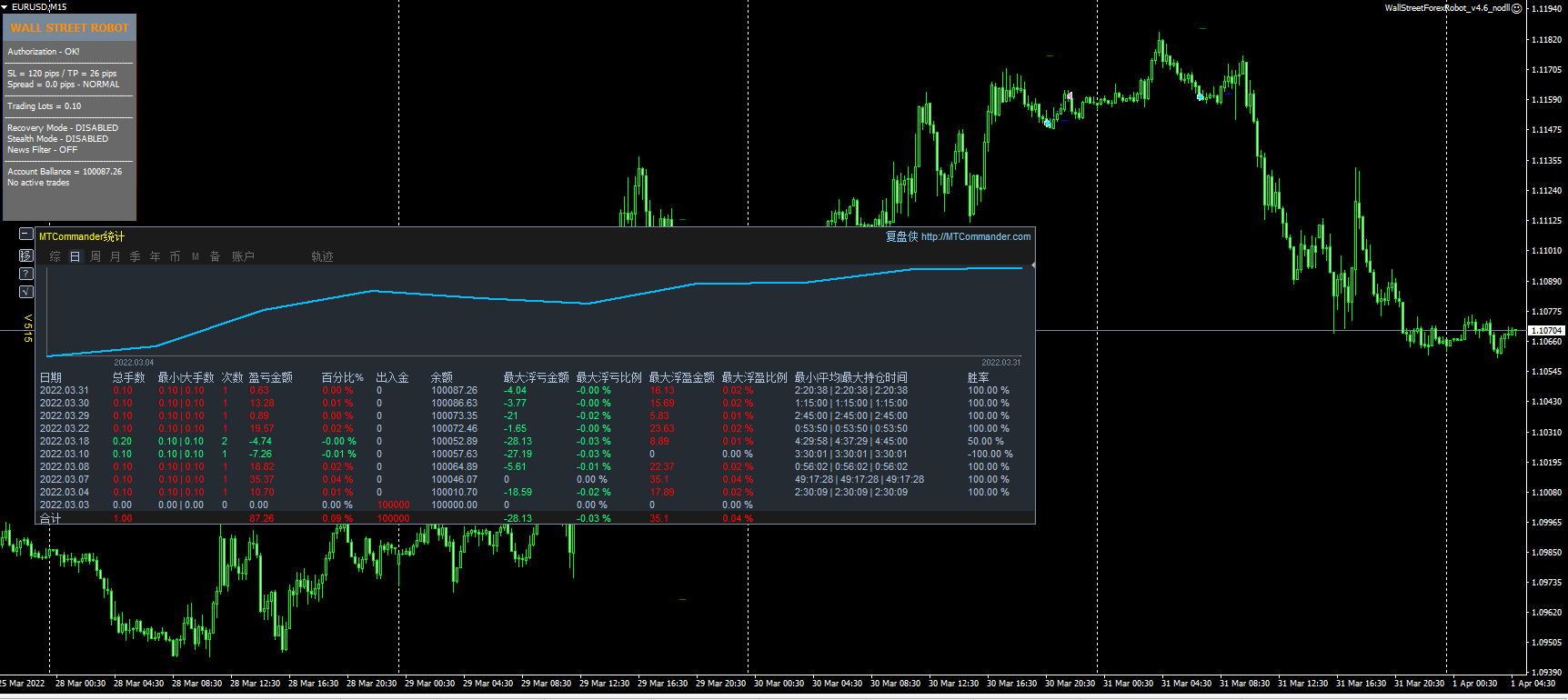 WallStreetForexRobot