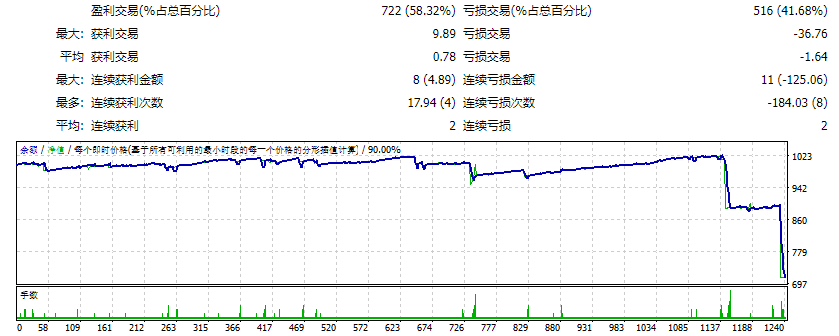Master Scalper FTMO