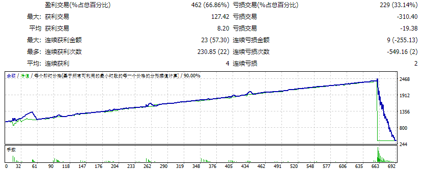 ATG v5测评-EA侦探社 - 全球领先的MQL5官网外汇EA机器人MT4自动化交易EA资源免费分享网站
