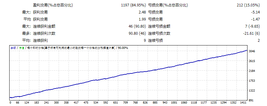 RT Super Vijay EA v1.1.1测评-EA侦探社 - 全球领先的MQL5官网外汇EA机器人MT4自动化交易EA资源免费分享网站
