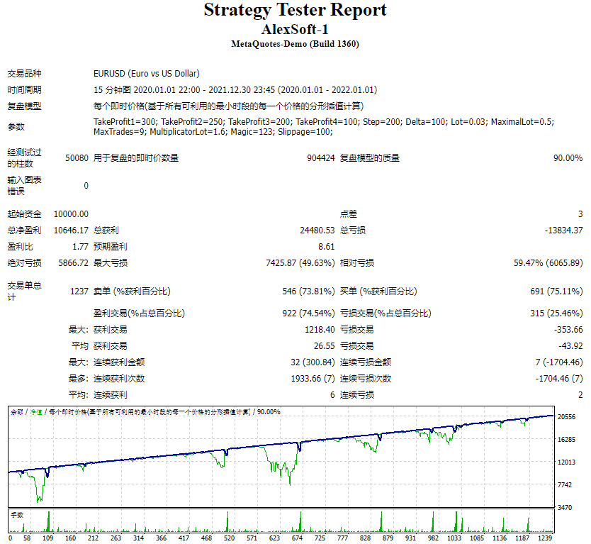 AlexSoft-1测评-EA侦探社 - 全球领先的MQL5官网外汇EA机器人MT4自动化交易EA资源免费分享网站