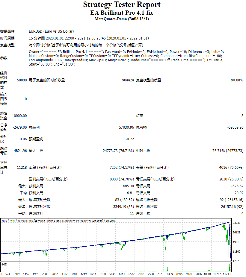 EA Brilliant Pro 4.1 fix测评-EA侦探社 - 全球领先的MQL5官网外汇EA机器人MT4自动化交易EA资源免费分享网站