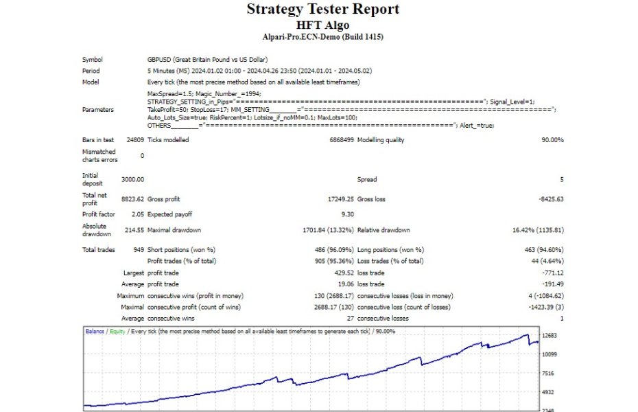 图片[2]-High Frequency Experiment 外汇EA-EA侦探社 - 全球领先的MQL5官网外汇EA机器人MT4自动化交易EA资源免费分享网站