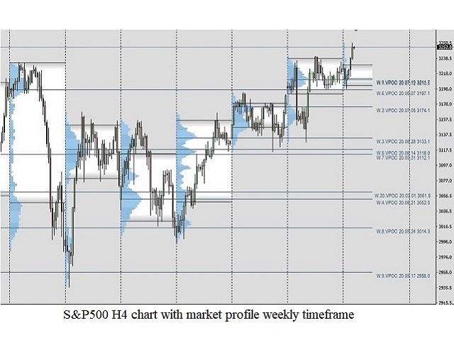 图片[2]-Market Profile Track Volume Levels 外汇EA-EA侦探社 - 全球领先的MQL5官网外汇EA机器人MT4自动化交易EA资源免费分享网站