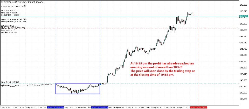 图片[8]-Range Breakout Day Trader MT4 外汇EA-EA侦探社 - 全球领先的MQL5官网外汇EA机器人MT4自动化交易EA资源免费分享网站