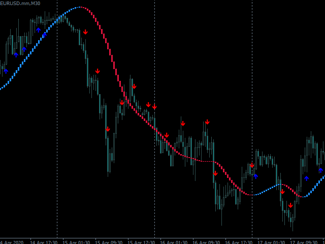 图片[1]-Entry Point Scalper 外汇EA-EA侦探社 - 全球领先的MQL5官网外汇EA机器人MT4自动化交易EA资源免费分享网站
