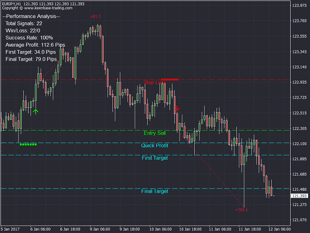 图片[5]-ACB Breakout Arrows 外汇EA-EA侦探社 - 全球领先的MQL5官网外汇EA机器人MT4自动化交易EA资源免费分享网站