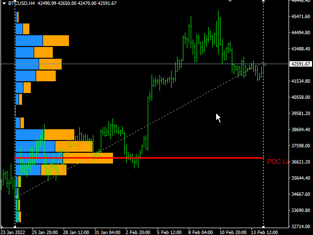 图片[2]-Volume Profile FR supply and demand 外汇EA-EA侦探社 - 全球领先的MQL5官网外汇EA机器人MT4自动化交易EA资源免费分享网站