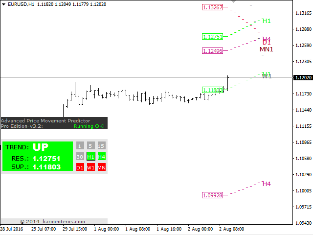 图片[10]-Advanced Price Movement Predictor Pro Edition MT4 外汇EA-EA侦探社 - 全球领先的MQL5官网外汇EA机器人MT4自动化交易EA资源免费分享网站