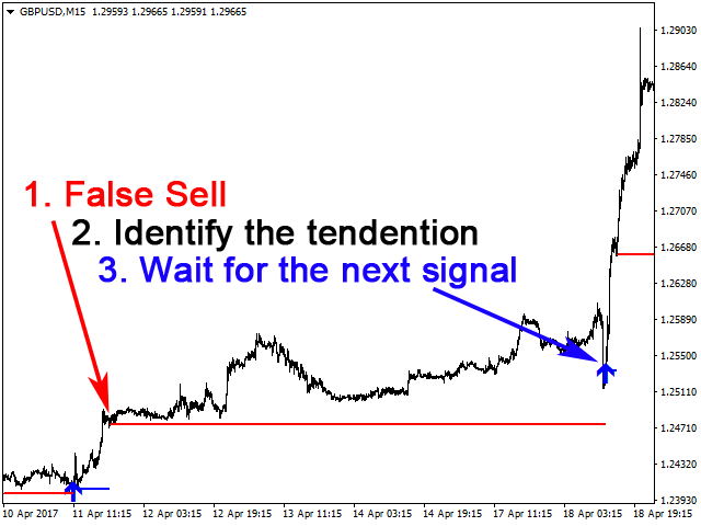 图片[1]-First RSI level 外汇EA-EA侦探社 - 全球领先的MQL5官网外汇EA机器人MT4自动化交易EA资源免费分享网站