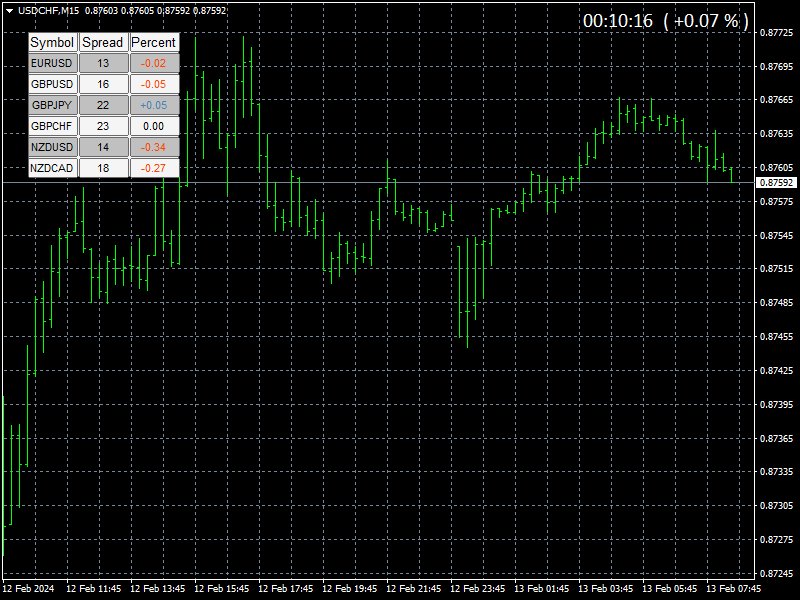 图片[6]-Candle Timer and Spread MT4 外汇EA-EA侦探社 - 全球领先的MQL5官网外汇EA机器人MT4自动化交易EA资源免费分享网站