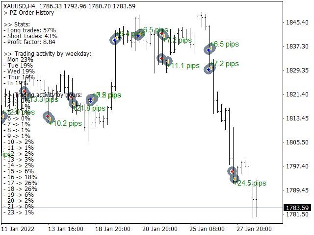 图片[1]-PZ Order History MT4 外汇EA-EA侦探社 - 全球领先的MQL5官网外汇EA机器人MT4自动化交易EA资源免费分享网站