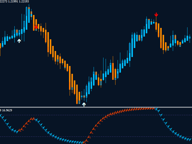 图片[5]-MT4 high accuracy indicators9 外汇EA-EA侦探社 - 全球领先的MQL5官网外汇EA机器人MT4自动化交易EA资源免费分享网站