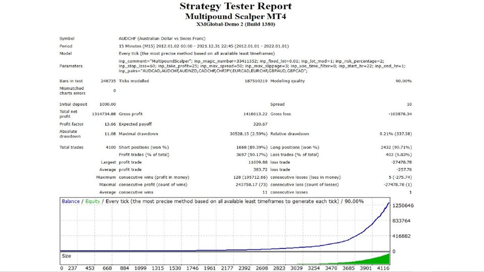 图片[1]-Multipound Scalper MT4 外汇EA-EA侦探社 - 全球领先的MQL5官网外汇EA机器人MT4自动化交易EA资源免费分享网站