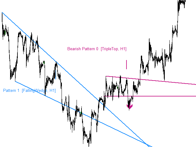 图片[8]-Price Breakout Pattern Scanner MT4 外汇EA-EA侦探社 - 全球领先的MQL5官网外汇EA机器人MT4自动化交易EA资源免费分享网站