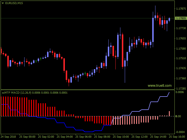图片[3]-SC MTF Macd for MT4 with alert 外汇EA-EA侦探社 - 全球领先的MQL5官网外汇EA机器人MT4自动化交易EA资源免费分享网站