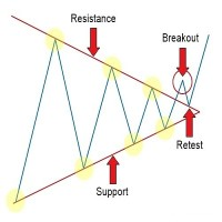 Auto TrendLine MT4 外汇EA-EA侦探社 - 全球领先的MQL5官网外汇EA机器人MT4自动化交易EA资源免费分享网站