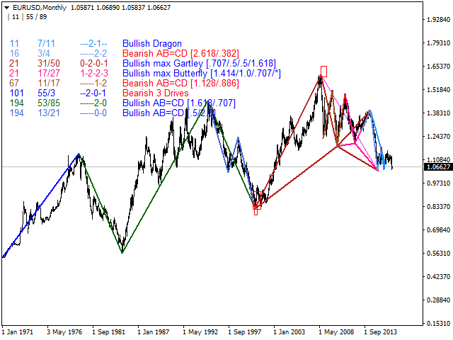 图片[5]-Zup Universal ZigZag with Pesavento Patterns 外汇EA-EA侦探社 - 全球领先的MQL5官网外汇EA机器人MT4自动化交易EA资源免费分享网站