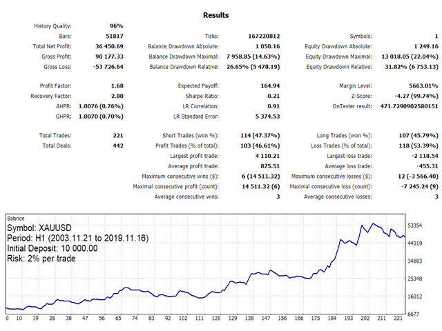 图片[7]-KT RSI Divergence Robot MT4 外汇EA-EA侦探社 - 全球领先的MQL5官网外汇EA机器人MT4自动化交易EA资源免费分享网站