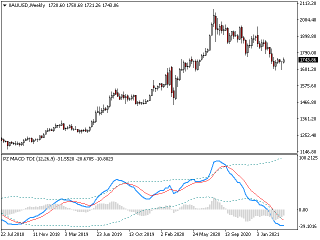 图片[1]-PZ Macd TDI 外汇EA-EA侦探社 - 全球领先的MQL5官网外汇EA机器人MT4自动化交易EA资源免费分享网站