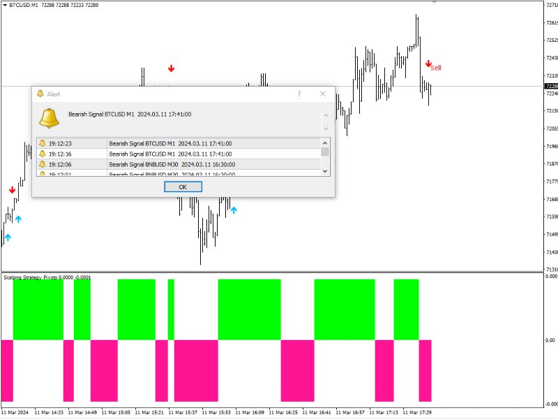 图片[6]-Pivots Scalping Strategy USDJPY 外汇EA-EA侦探社 - 全球领先的MQL5官网外汇EA机器人MT4自动化交易EA资源免费分享网站