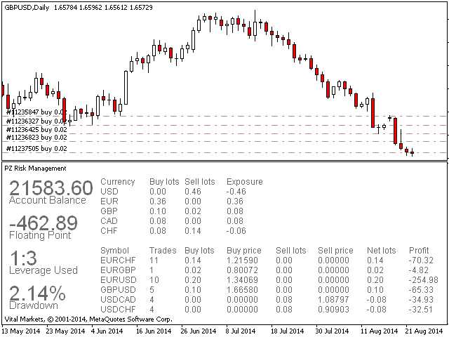 图片[2]-PZ Risk Management 外汇EA-EA侦探社 - 全球领先的MQL5官网外汇EA机器人MT4自动化交易EA资源免费分享网站