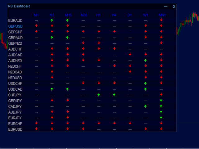 图片[1]-RSI Dashboard Scanner 外汇EA-EA侦探社 - 全球领先的MQL5官网外汇EA机器人MT4自动化交易EA资源免费分享网站
