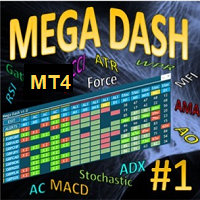 Mega Dashboard MT4 外汇EA-EA侦探社 - 全球领先的MQL5官网外汇EA机器人MT4自动化交易EA资源免费分享网站