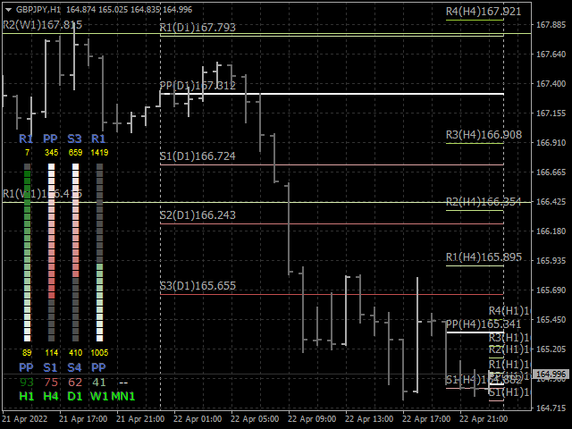图片[1]-All pivots MTF dashboard 外汇EA-EA侦探社 - 全球领先的MQL5官网外汇EA机器人MT4自动化交易EA资源免费分享网站