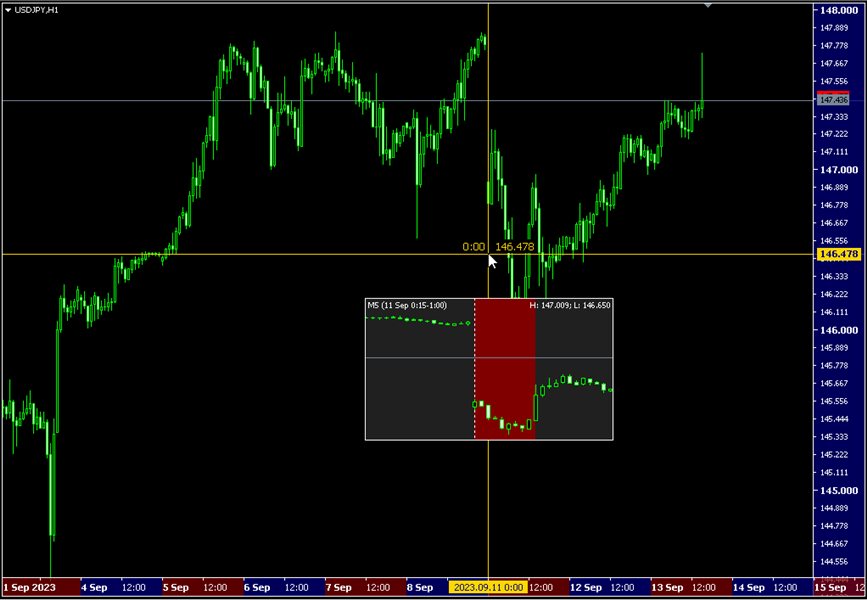 图片[4]-Magnifier Ruler Crosshair 外汇EA-EA侦探社 - 全球领先的MQL5官网外汇EA机器人MT4自动化交易EA资源免费分享网站