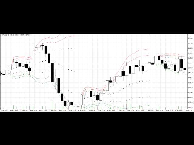 图片[2]-Rira VWAP Bands 外汇EA-EA侦探社 - 全球领先的MQL5官网外汇EA机器人MT4自动化交易EA资源免费分享网站
