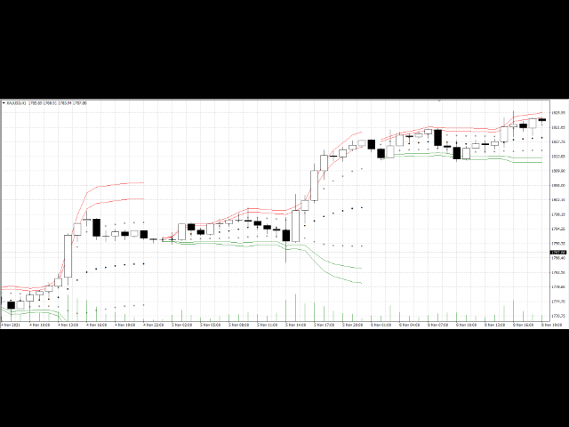 图片[3]-Rira VWAP Bands 外汇EA-EA侦探社 - 全球领先的MQL5官网外汇EA机器人MT4自动化交易EA资源免费分享网站