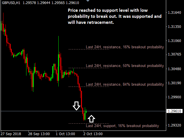 图片[4]-Statistical support Resistance 外汇EA-EA侦探社 - 全球领先的MQL5官网外汇EA机器人MT4自动化交易EA资源免费分享网站