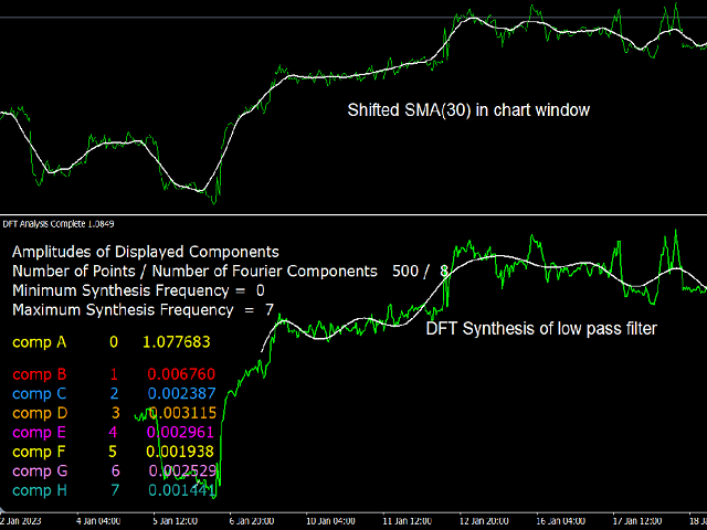 图片[3]-Discrete Fourier Transform of Price 外汇EA-EA侦探社 - 全球领先的MQL5官网外汇EA机器人MT4自动化交易EA资源免费分享网站