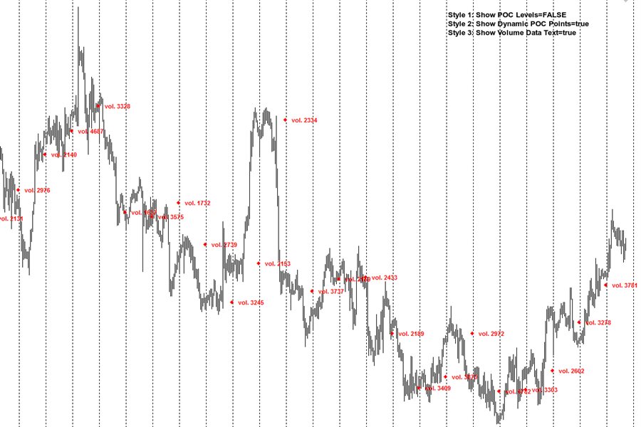 图片[5]-MR Volume POC Levels 4 外汇EA-EA侦探社 - 全球领先的MQL5官网外汇EA机器人MT4自动化交易EA资源免费分享网站