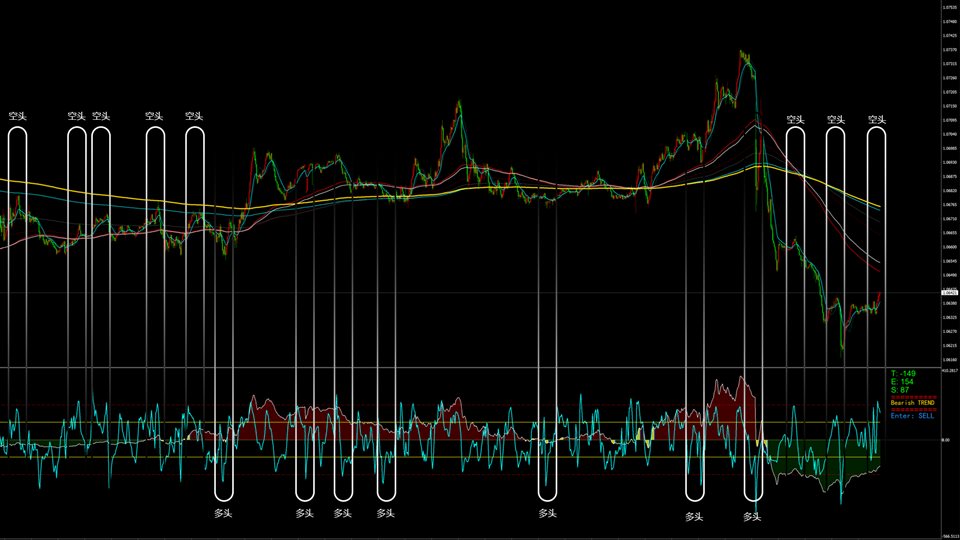 图片[4]-Trend and Oscillators for MT4 外汇EA-EA侦探社 - 全球领先的MQL5官网外汇EA机器人MT4自动化交易EA资源免费分享网站